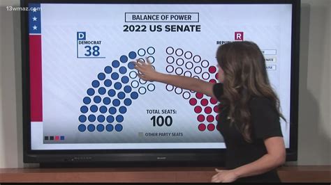 Survey reveals ‘notable’ shifts, trends among possible senatorial .